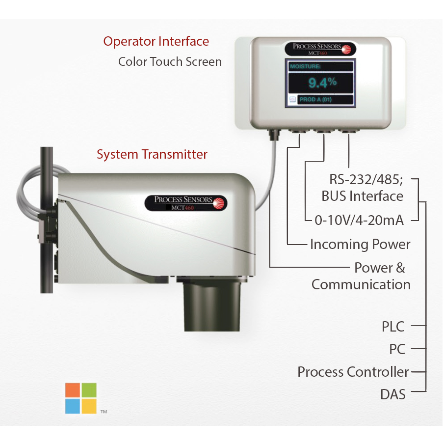 MCT460 | Analizador infrarrojo (NIR) de proceso de medición de humedad, aceite y coating